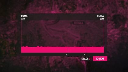 Giro d’Italia 2023 Stage 21 Profile and Route Map: Rome - Rome