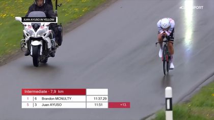 Ayuso liderem Tour de Romandie po 3. etapie