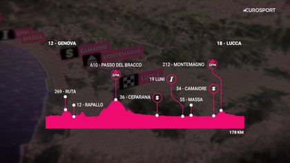 Giro d’Italia | Nieuwe sprint in Lucca? Peloton trekt verder langs Ligurische kust - parcours rit 5