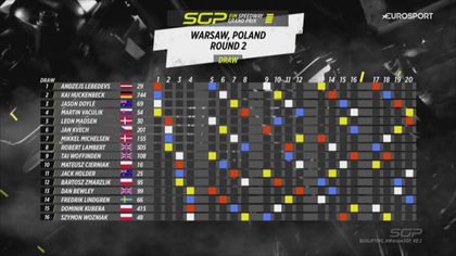 Wybory miejsc startowych na Grand Prix Polski w Warszawie