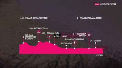 Giro d’Italia | Sprinters aan zet met vlakke finale naar Francavilla al Mare? - Parcours etappe 11