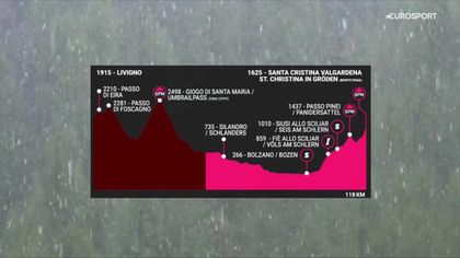 Nach Umbrail-Streichung: Bergsprint nach 118,4 Kilometern in Gröden