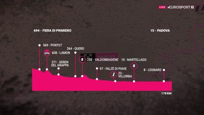 Giro d'Italia | Peloton weer met beide benen op grond: sprinters aan het woord - parcours etappe 18