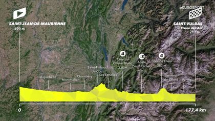 Tour de France | Groenewegen, Philipsen en Van Aert weer aan zet - Parcours etappe 5