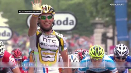 Tour de France | De 35 zeges van Cavendish in vogelvlucht - Van de eerste in 2008 tot de 35e in 2024