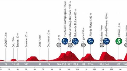Vuelta a España : 5.szakasz útvonal