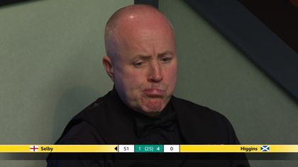 Mark Selby elképesztő mázlival nyert frame-et John Higgins ellen