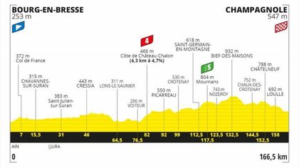 Tour de France: 19. etabın haritası