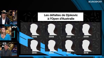 Quiz - Connaissez-vous les huit joueurs qui ont battu Djokovic à l'Open d'Australie ?