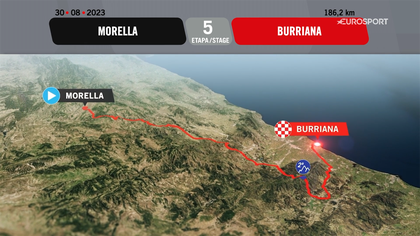 Tappa 5: Morella-Burriana, il percorso in 3D