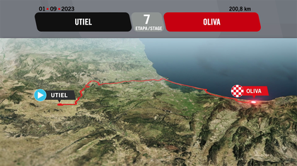 Tappa 7: Utiel-Oliva, il percorso in 3D