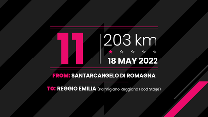 Giro d’Italia | Kaarsrechte kaasrit! Dit is het profiel van de elfde etappe naar Reggio Emilia