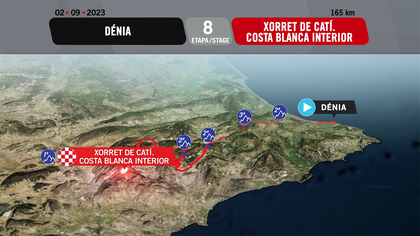 Tappa 8: Dénia-Xorret de Catí. Costa Blanca Interior, il percorso in 3D