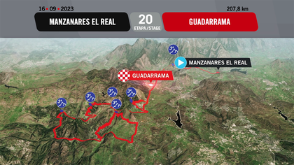 Tappa 20: Manzanares El Real-Guadarrama, il percorso in 3D