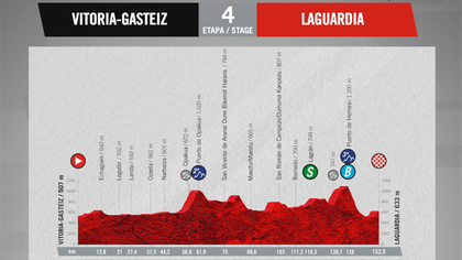 La Vuelta | Dit is het parcours van de vierde etappe van de Vuelta, de eerste etappe in Spanje