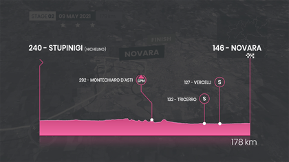 Giro 2021: Etapa 2