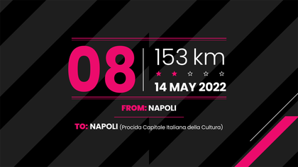 Giro d’Italia | Heerlijk parcours met start en finish in Napels… dit is het profiel van etappe 8!