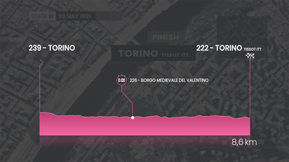 Giro 2021 : Etapa 1