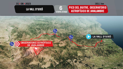 Tappa 6: La Vall d'Uixó-Pico del Buitre, il percorso in 3D