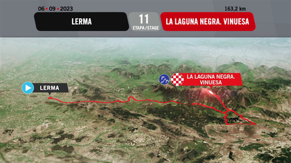 Tappa 11: Lerma-La Laguna Negra Vinuesa, il percorso in 3D