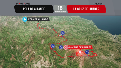 Tappa 18: Pola de Allande-La Cruz de Linares, il percorso in 3D
