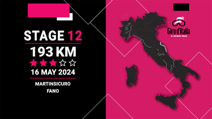 Stage 12 profile and route map: Martinsicuro - Fano