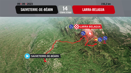 Tappa 14: Sauveterre de Béarn-Larra Belagua, il percorso in 3D
