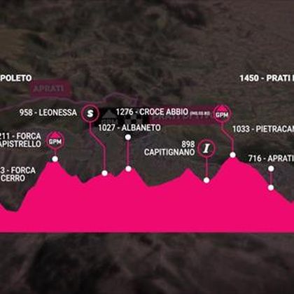 Giro d’Italia | Het echte werk begint nu, flink klimmen in de Apennijnen - parcours etappe 8