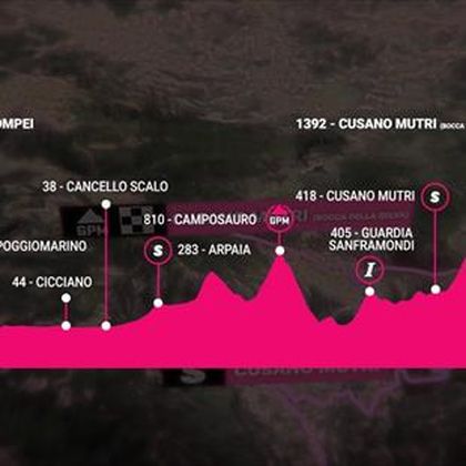 Giro d’Italia | Hoeveel honger naar succes heeft Tadej Pogacar nog? - parcours etappe 10