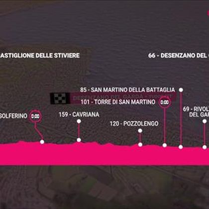 Giro d’Italia | Nu toch zeker wel een klusje voor specialist Ganna - parcours etappe 14