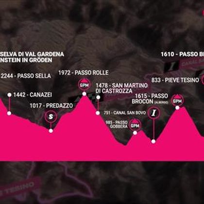 Giro d’Italia | Meteen omhoog, superveel klimwerk en finish bergop - parcours etappe 17