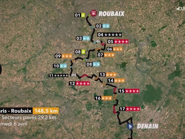 Parijs-Roubaix | Wind in de rug tijdens de Hel van het Noorden - Het