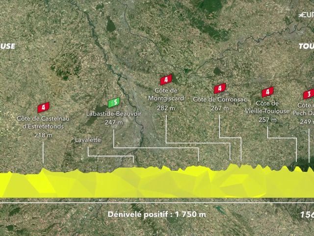 Parcours etappe 11 Tour de France – Rondje rond Toulouse, woord is na ...