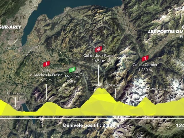 TDFF parcours etappe 9 - Cycling video - Eurosport