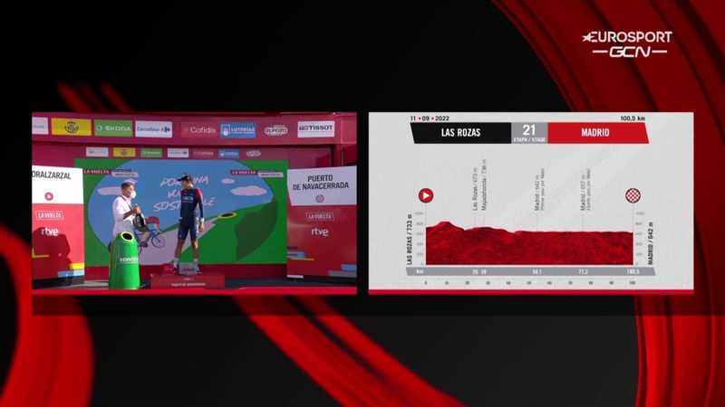 La Vuelta | Profiel en parcours etappe 21 - zo ziet de zegetocht van Evenepoel eruit