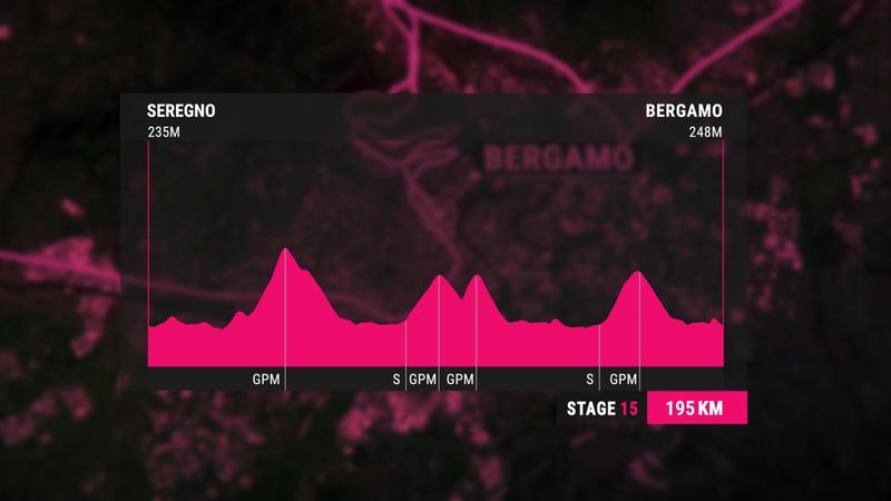 Giro d'Italia Stage 15 profile and route map: Seregno – Bergamo