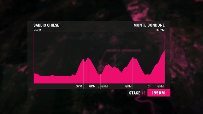 Giro d'Italia Stage 16 profile and route map: Sabbio Chiese – Monte Bondone