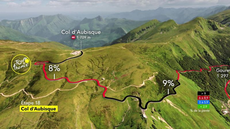 Tour-Berge: Col d'Aubisque - längster Anstieg der 18. Etappe