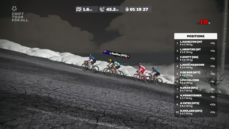 Meintjes vince l'Alpe d'Huez virtuale e con Pozzovivo conquista lo Zwift Tour: rivivi la salita