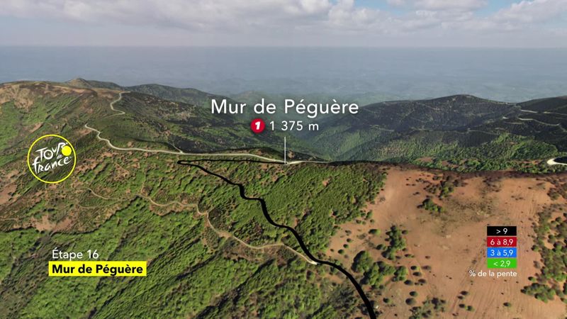 "Mauer" in den Pyrenäen: So schwer ist die Mur de Péguère