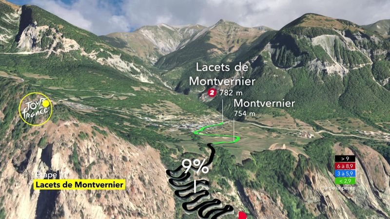 Tour-Berge: Die Lacets de Montvernier auf der 11. Etappe unter der Lupe