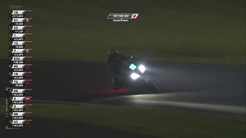 Dramatic finish to 8 hours of Suzuka as Rea slides off track