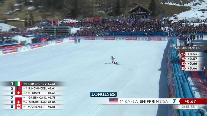 'She's played the wrong card' Shiffrin second run hands Worley World Cup title