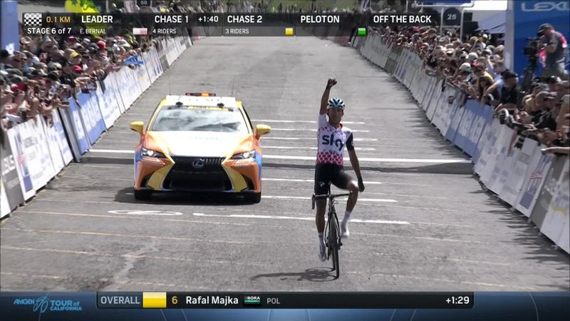 Egan Bernal fa il vuoto in salita nella penultima tappa e si aggiudica il Giro della California