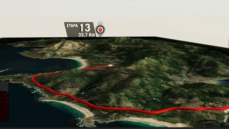 Vuelta-Strecke, 13. Etappe: Zeitfahren mit fiesem Finale