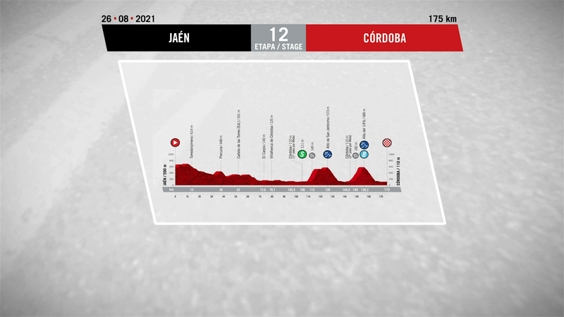 Profilul etapei a 12-a din Vuelta