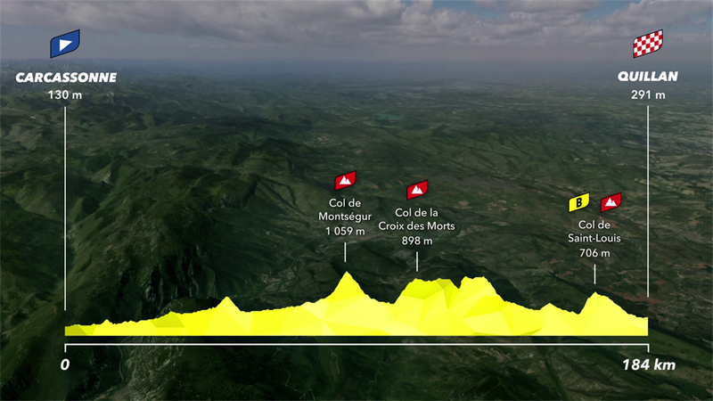 Tour-Strecke, 14. Etappe: Achterbahnfahrt in die Pyrenäen