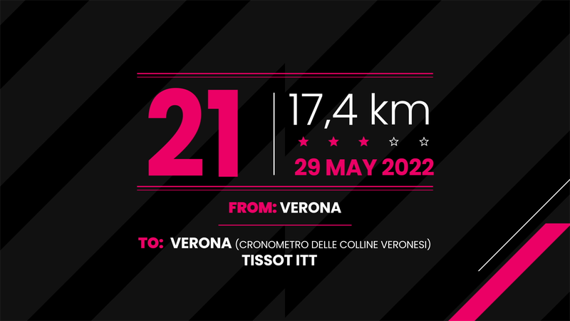 Perfil y recorrido de la 21ª etapa: Contrarreloj individual en Verona (17,4 km)
