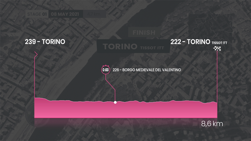 Perfil y recorrido etapa 1: Turín-Turín (9 kilómetros de crono individual)